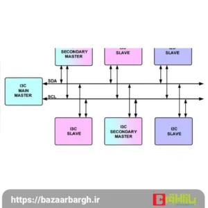 پروتکل ارتباطی I3C: نسل بعدی I2C
