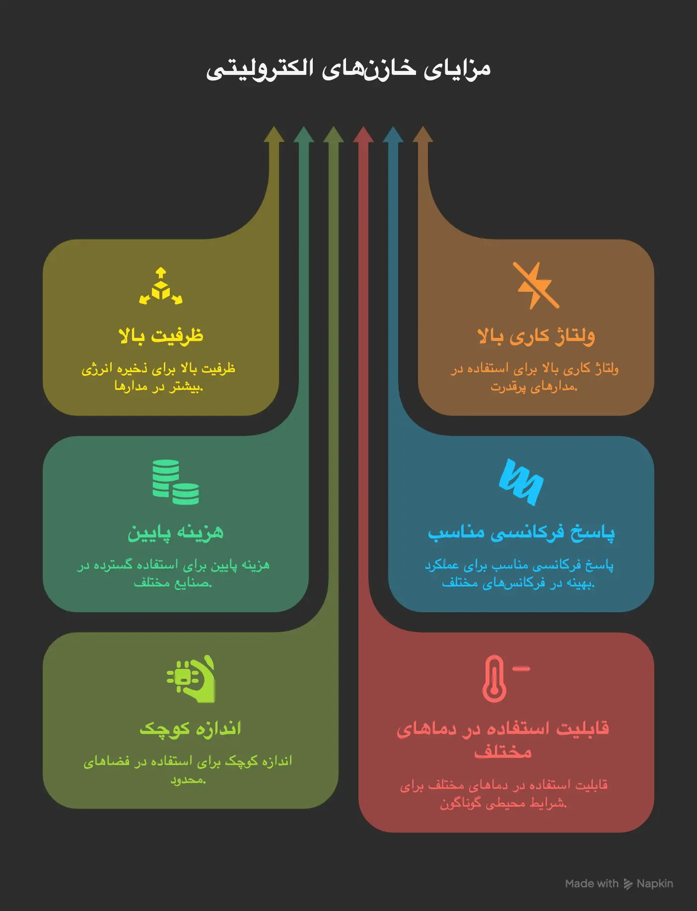 مزایای خازن های الکترولیتی